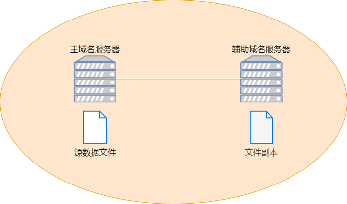 国家DNS，互联网的导航系统