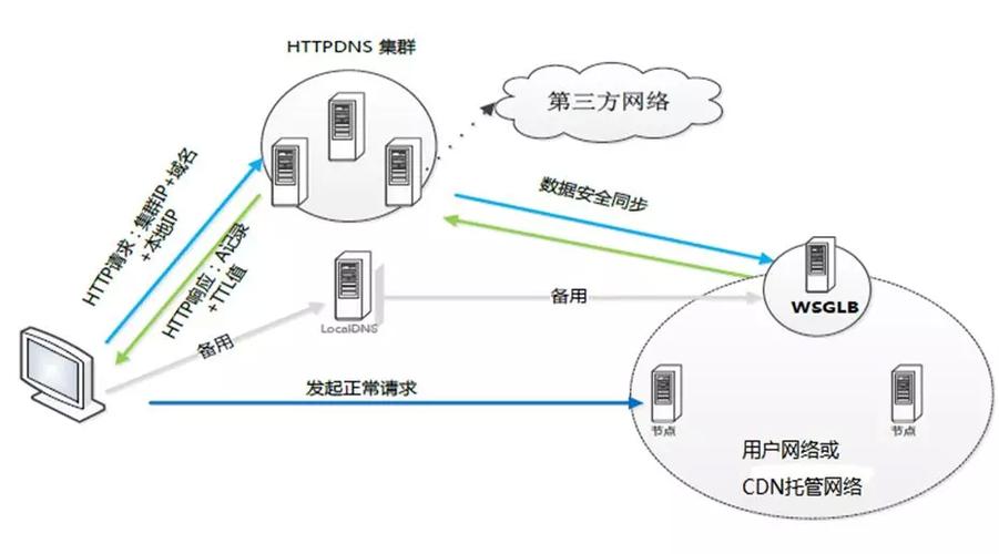 国家DNS，互联网的导航系统