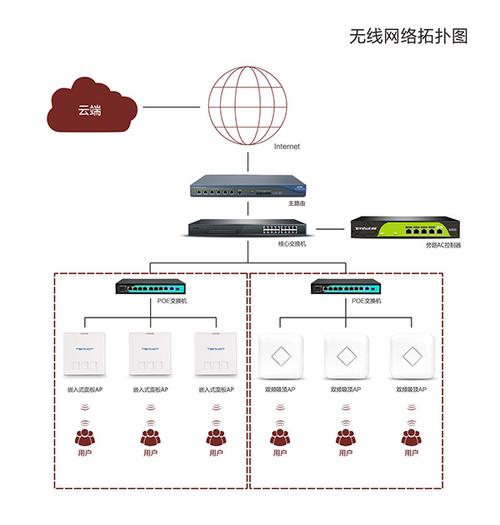 当涉及到无线网络性能的评估，特别是在家庭或小型办公环境中，了解网络设备之间的通信效率至关重要。Ping测试是检测网络连接质量的一种简便方法，它通过发送数据包并测量它们到达特定目的地并返回所需的时间来评估延迟。在无线网络环境中，由于多种因素如信号干扰、距离和设备性能等的影响，这个指标尤为重要。本文将详细解析无线到路由器的ping测试结果，探讨什么样的延迟值属于正常范围，并提供相关的故障排除建议。