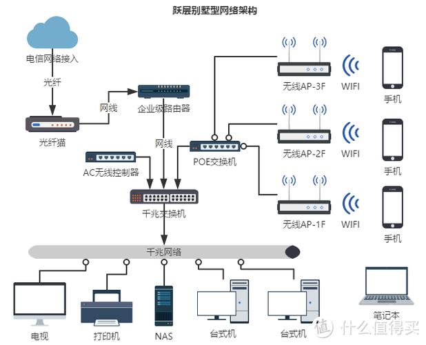 当涉及到无线网络性能的评估，特别是在家庭或小型办公环境中，了解网络设备之间的通信效率至关重要。Ping测试是检测网络连接质量的一种简便方法，它通过发送数据包并测量它们到达特定目的地并返回所需的时间来评估延迟。在无线网络环境中，由于多种因素如信号干扰、距离和设备性能等的影响，这个指标尤为重要。本文将详细解析无线到路由器的ping测试结果，探讨什么样的延迟值属于正常范围，并提供相关的故障排除建议。