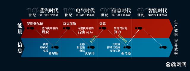 在互联网时代，域名不仅是企业和个人在数字世界中的身份标识，也是品牌建设和网络营销的重要工具。随着互联网的快速发展，越来越多的企业和个人开始重视域名的选择和注册。面对众多域名后缀，.xyz作为新兴的通用顶级域名（gTLD），因其独特性和广泛的可用性受到了许多用户的青睐。本文将详细探讨域名查询xyz的相关内容，包括.xyz域名的特点、如何进行查询及注册，并提供一些常见问题的解答。