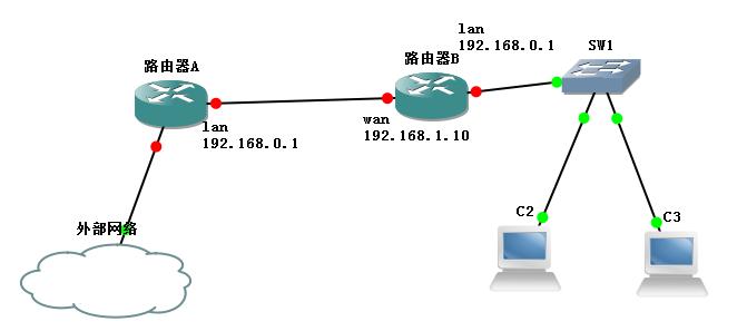 详解ping 路由 l 后面带多少