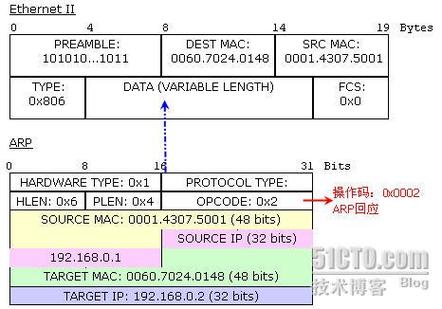 详解ping 路由 l 后面带多少