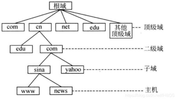 对于网络空间的探索者和域名投资者来说，了解一个特定的顶级域（TLD）如.im的背景、注册流程以及查询方法等信息至关重要。.im不仅是英国海外属地马恩岛的国家及地区顶级域（ccTLD），还是个性网址和即时通讯（Instant Messaging）的缩写，具有独特吸引力和辨识度。本文将深入探讨.im域名的查询过程，并提供实用工具和方法以简化您的域名管理经验。