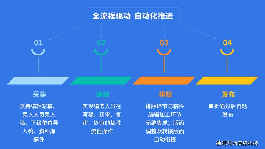 新闻查询优化，提升信息检索效率与质量