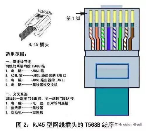 关于200米网线的ping延时详细解析