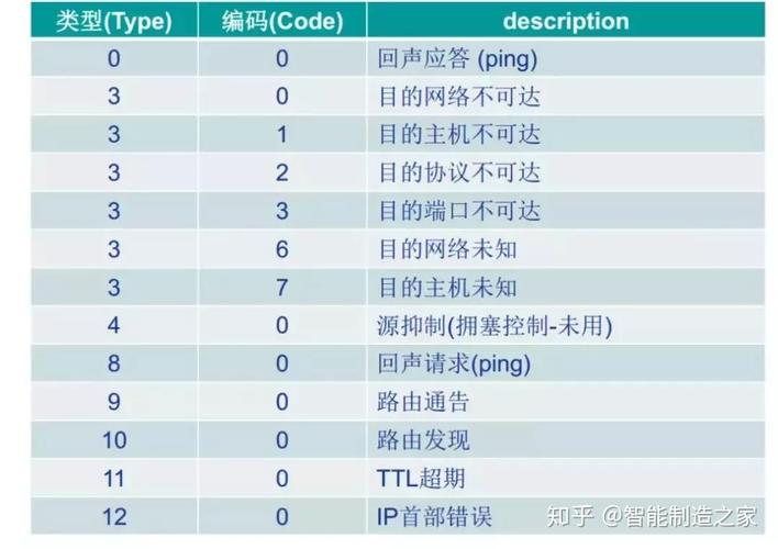 500兆宽带的Ping值解析