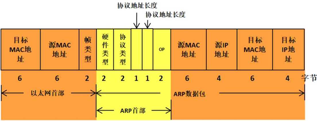 LwIP协议栈在网络通信中扮演着至关重要的角色，尤其是在嵌入式系统领域。它使得设备能够实现网络通信，包括发送和接收数据包。对于使用LwIP协议栈的设备而言，了解其能处理的最大ping包量是评估网络性能的关键指标之一。下面将围绕LwIP协议栈探讨其最大能ping多少包的问题，通过多维度的分析来揭示这一技术参数的实际应用与影响