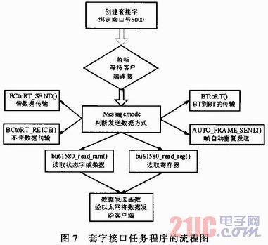 LwIP协议栈在网络通信中扮演着至关重要的角色，尤其是在嵌入式系统领域。它使得设备能够实现网络通信，包括发送和接收数据包。对于使用LwIP协议栈的设备而言，了解其能处理的最大ping包量是评估网络性能的关键指标之一。下面将围绕LwIP协议栈探讨其最大能ping多少包的问题，通过多维度的分析来揭示这一技术参数的实际应用与影响