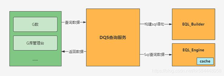 优化查询功能