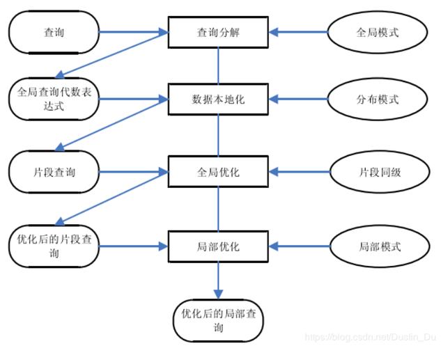 在数据库应用中，联合查询是一种常见的需求，尤其在处理关系数据库时，往往需要从多个表中获取数据。Microsoft SQL Server（MSSQL）提供了强大的联合查询功能，包括各种连接查询和UNION操作。下面将深入探讨MSSQL中的联合查询，包括不同的连接类型和UNION操作的使用场景与方法。