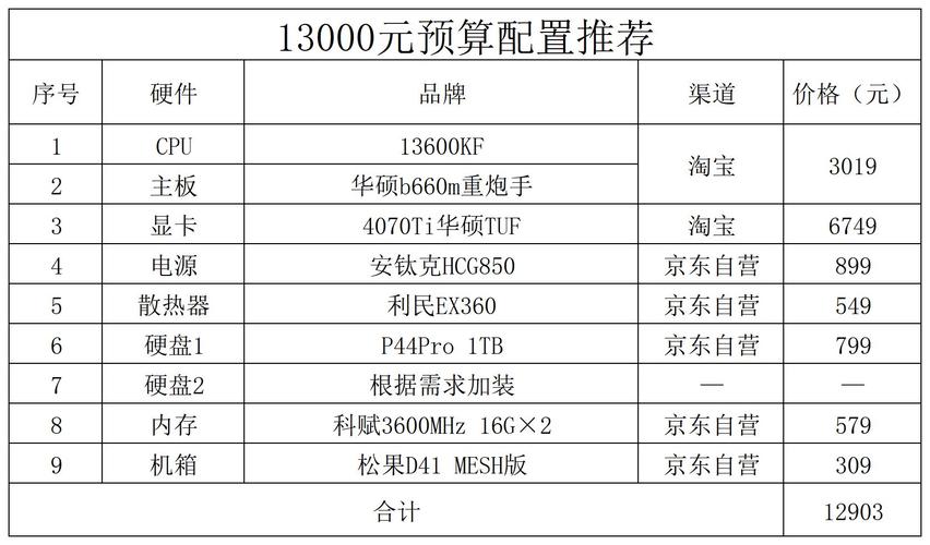 主机价格查询指南