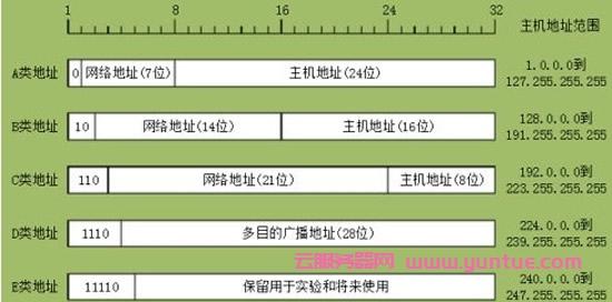 对于广大用户而言，了解自己所使用的网络运营商提供的IP地址是获取稳定网络服务的第一步。本文将详细解析如何获得中国联通的IP地址，并介绍相关操作步骤和资源链接。