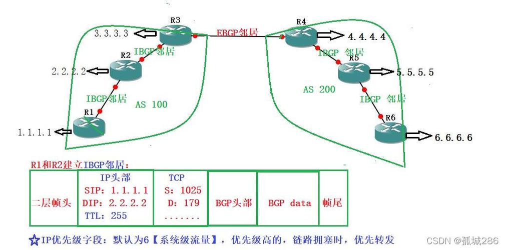 在网络通信中，Ping毫秒数，即网络延迟时间，是衡量数据包从源点发送到目标点并返回所耗费的时间。它反映了网络连接的质量。通常，Ping值越低，表示连接质量越好，网络体验也越流畅。下面将详细探讨正常的Ping毫秒数范围，并分析不同因素对其产生的影响