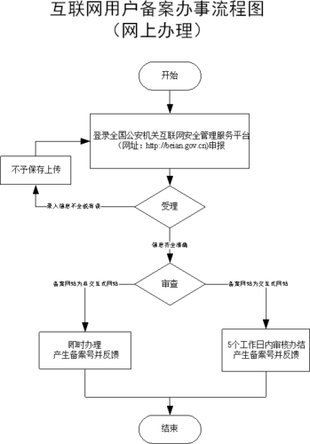 查询网上备案流程