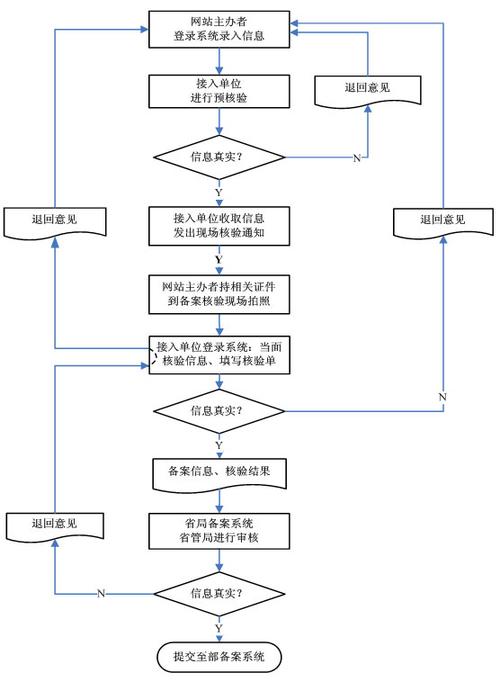 查询网上备案流程