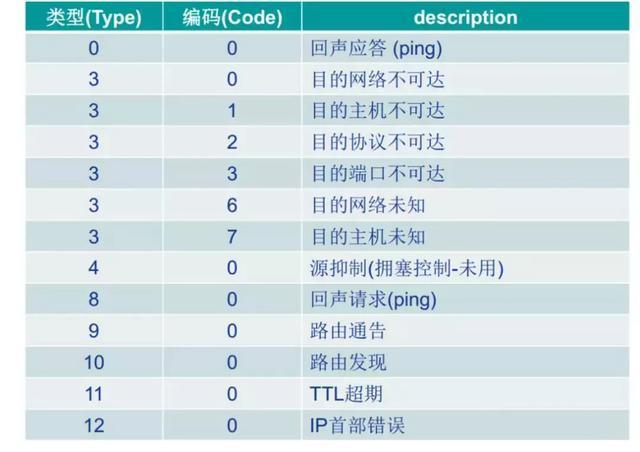 了解Ping值的正常范围及其影响因素