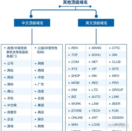 域名查询总览