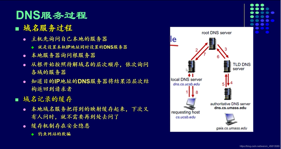 了解DNS（Domain Name System）的重要性以及如何正确配置它，对于确保互联网访问速度和安全性有着至关重要的作用。下面将深入探讨DNS的配置方法，并提供一些实用建议来优化DNS性能。