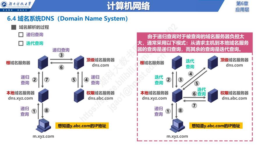 DNS的两个核心功能