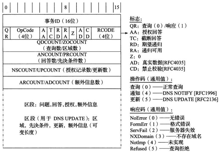 域名查询协议