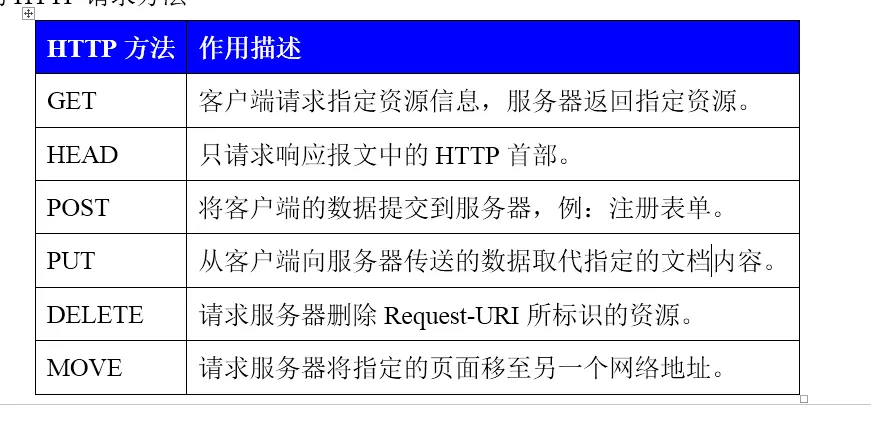 域名查询协议