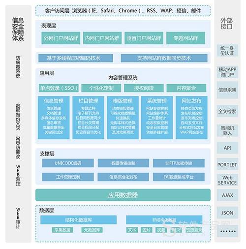 在数字信息时代，内容管理系统（CMS）扮演着至关重要的角色。DedeCMS作为一款广受欢迎的开源内容管理系统，其强大的功能和灵活的扩展性使其成为众多网站开发者和企业的首选。精确查询是DedeCMS中一个非常实用的功能，它允许用户根据特定条件快速查找内容。下面将深入探讨如何在DedeCMS中实现精确查询