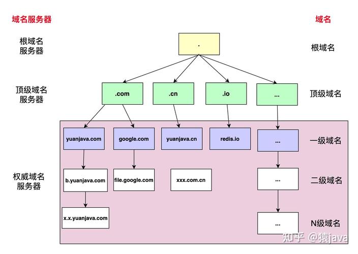 循环dns（roundrobin dns）详解