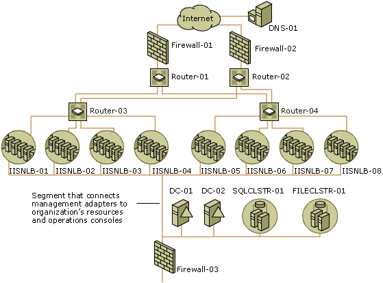 循环dns（roundrobin dns）详解