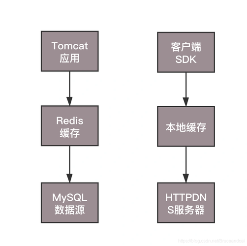 DNS导航，互联网的地址簿