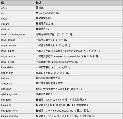 CSS 组合查询