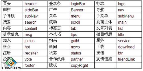 CSS 组合查询