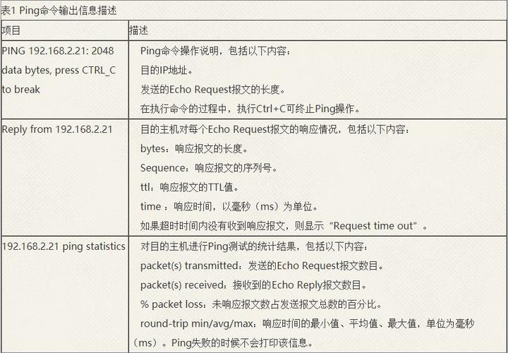 1ping等于多少ms