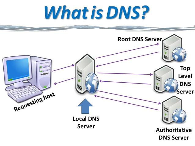 在当前互联网时代，DNS（Domain Name System）服务扮演着至关重要的角色，它负责将人类可读的网站域名转换为机器可读的IP地址。购买合适的DNS服务对于确保网站访问速度、安全性以及稳定性极为关键。接下来，本文将详细探讨DNS购买的多个方面，包括推荐服务商、产品类型、适用场景、购买流程以及常见问题解答。