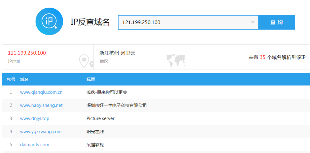 icann 域名查询