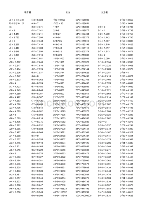 121的平方根是多少