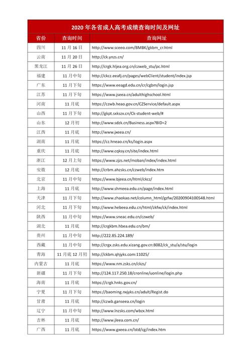 上网域名查询