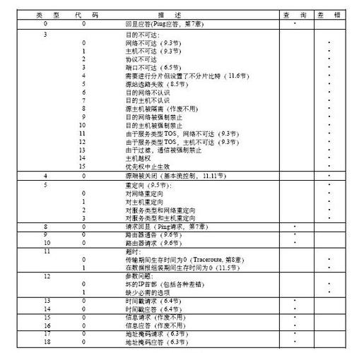 在网络运维和诊断过程中，ping命令无疑是一种基础而重要的工具。通过发送ICMP Echo请求报文，它能够有效检测网络连接的质量和目的主机的响应情况。但在使用过程中，了解ping命令的数据包大小限制也是至关重要的一环，这关乎到网络安全以及有效的网络诊断。下面将详细介绍有关ping命令在发包大小时的限制及其相关参数使用