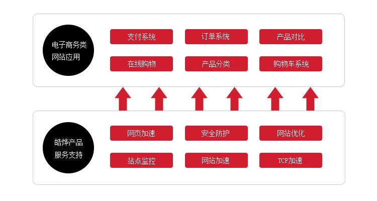 为用户提供高效、便捷的订单查询服务，已成为现代电商平台提升用户体验和操作效率的关键一环。Dede订单查询作为该流程中的一部分，提供了对全球超过2300家运输商以及190家航空公司的查询支持，极大地丰富了用户的选择范围并提高了查询的便利性。下面将详细介绍Dede订单查询的功能特点、使用步骤及常见问题解答，帮助用户更好地理解和使用这一服务。