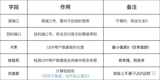 常州移动DNS详细指南