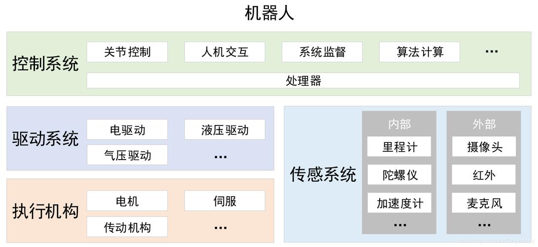 详解robots文件的构造与应用