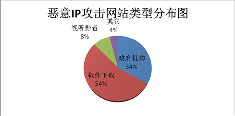 加速乐DNS全面解析