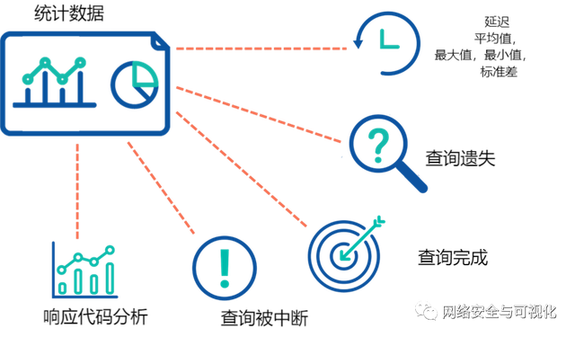 DNS泄漏测试的定义与重要性