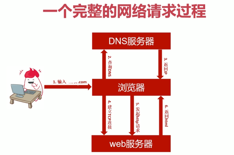 在互联网时代，网址域名查询是一项重要的网络诊断和分析手段。下面将详细介绍如何进行网址域名查询，并探讨相关的工具和服务。