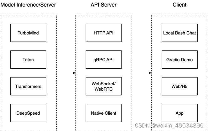 在WebDeploy Control Panel (WDCP)中查询PHP版本的方法与步骤