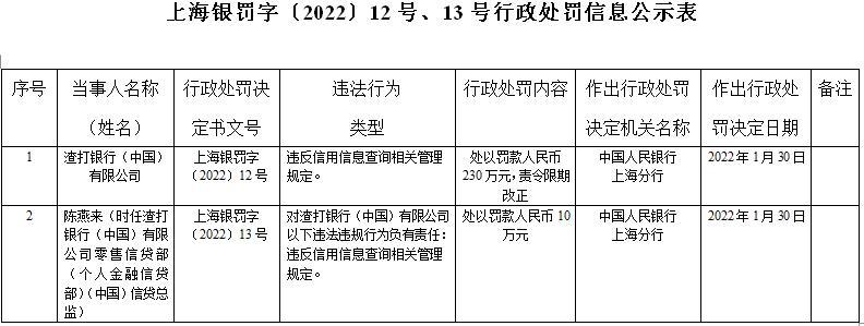 网站惩罚查询