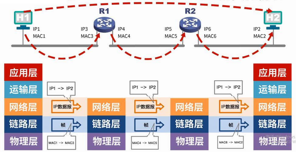 当提到Ping百度多少跳时，实际上涉及到网络连接的检测以及数据包在网络中传输的过程。Ping命令是一个常用的网络诊断工具，用于检测网络连接是否正常，其原理是向指定的IP地址发送一个ICMP数据包，并等待目标主机返回一个ICMP回应数据包。如果目标主机可以正常响应，那么Ping命令就会返回一条成功的回复信息。而所谓的跳数（Hop Count），则是指数据包在网络中传输过程中经过的路由器数量。下面将详细分析Ping百度时的数据包传输情况