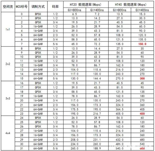 网络速度与ping值的关系