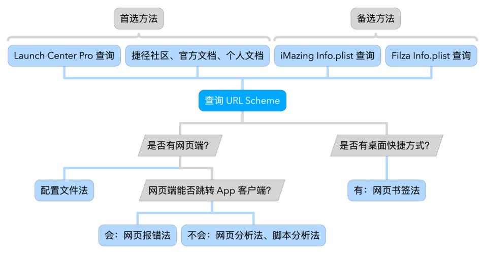 深入解析HTTP跳转查询工具