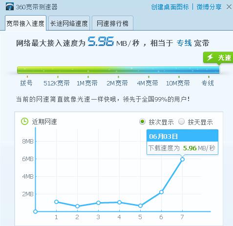 关于电信宽带环境下，ping本地DNS的正常延迟值是评估网络质量的重要指标之一。了解这一指标有助于用户诊断网络连接问题，并采取合适的措施以改善网络体验。下面将依据多个维度和信息来源，为您详细解析此问题。